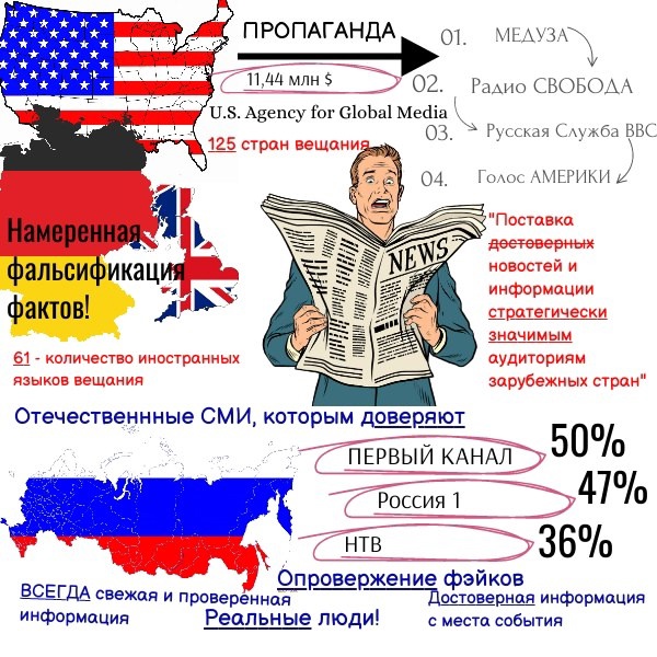 Учащиеся кружка "Медиа" участвуют в конкурсе от Движения Первых "МедиаПритяжение"..
